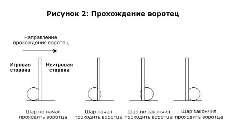 Diagram 2 (running hoop) (russian)